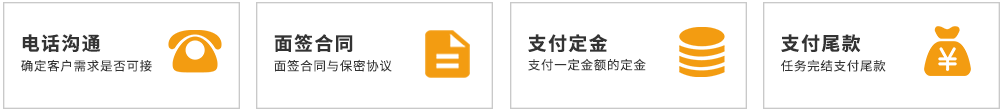东莞侦探事务所出轨调查合作流程图